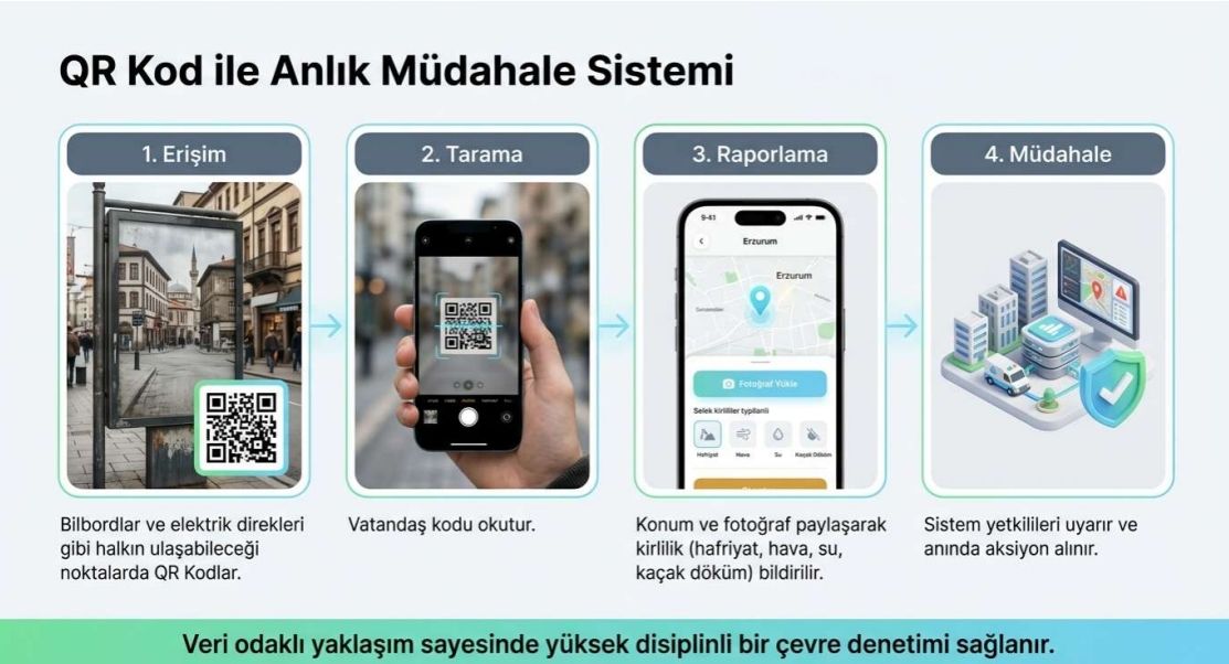 Çevre koruma iş akışı